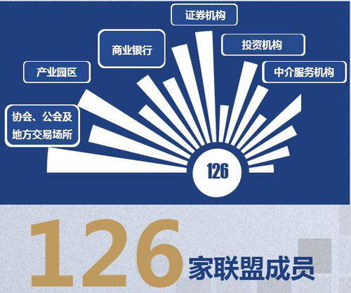 長三角資本市場服務基地助力硬科技企業闖關科創板，金融中介服務成績斐然