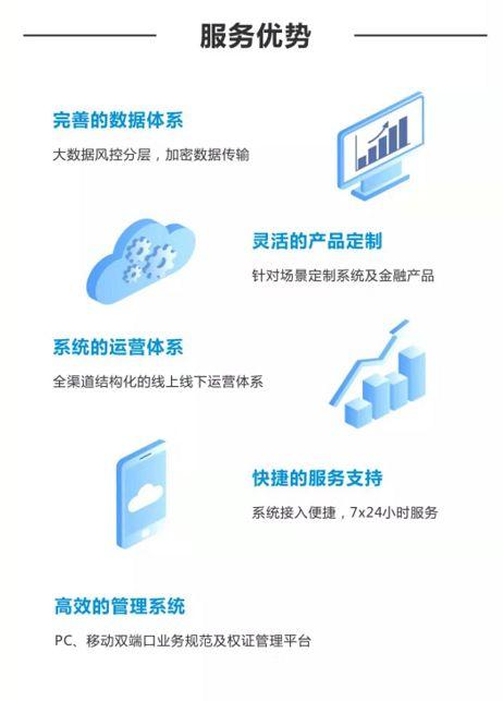 金融中介服務 高效獲客與客戶管理策略