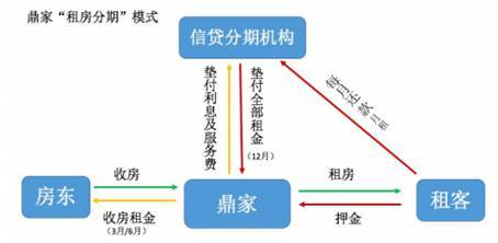 富途證券 一文看懂長租中介的金融游戲