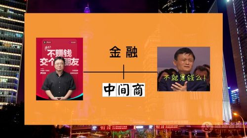 適途說金融專業之介紹篇 金融中介服務