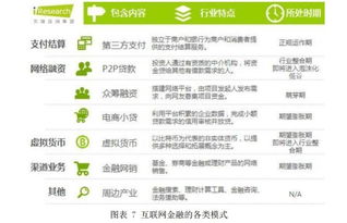 匯元科技 深耕網(wǎng)絡(luò)游戲支付，戰(zhàn)略布局互聯(lián)網(wǎng)金融