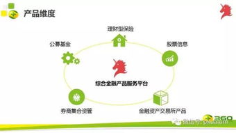 北大創(chuàng)業(yè)校友企業(yè)參觀第245期走進(jìn)你財(cái)富 吳海生深度剖析綜合金融產(chǎn)品服務(wù)與金融中介新生態(tài)