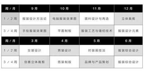 抓住時尚機遇 2019秋季《中國原創·服裝設計師》一年制培養課程招生火熱進行中